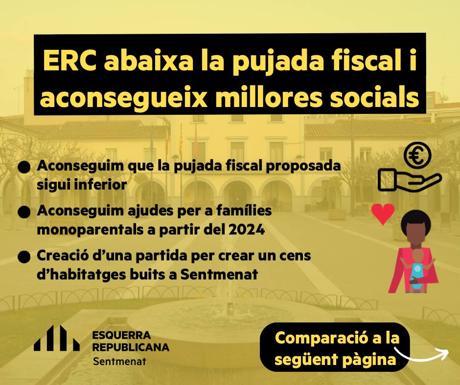 ERCSentmenat's tweet photo. ‼️ ERC Sentmenat abaixa la pujada fiscal

✅ Des d’ERC hem aconseguit disminuir l’apujada fiscal que pretenia el govern de l'Ajuntament de Sentmenat en arribar a un acord també en altres àmbits pel nostre municipi.

#TeiximSentmenat 

#TeiximSentmenat https://t.co/XjxGWsmec6