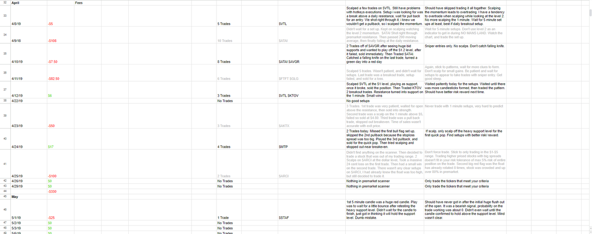 $ABVC First 5 figure day !! 
The journey since the beginning has been extremely challenging. From buying breakouts on Ross's "1st 5 minute high" to blowing up several times and working part time to refund the account. It's days like these that makes it all worth it