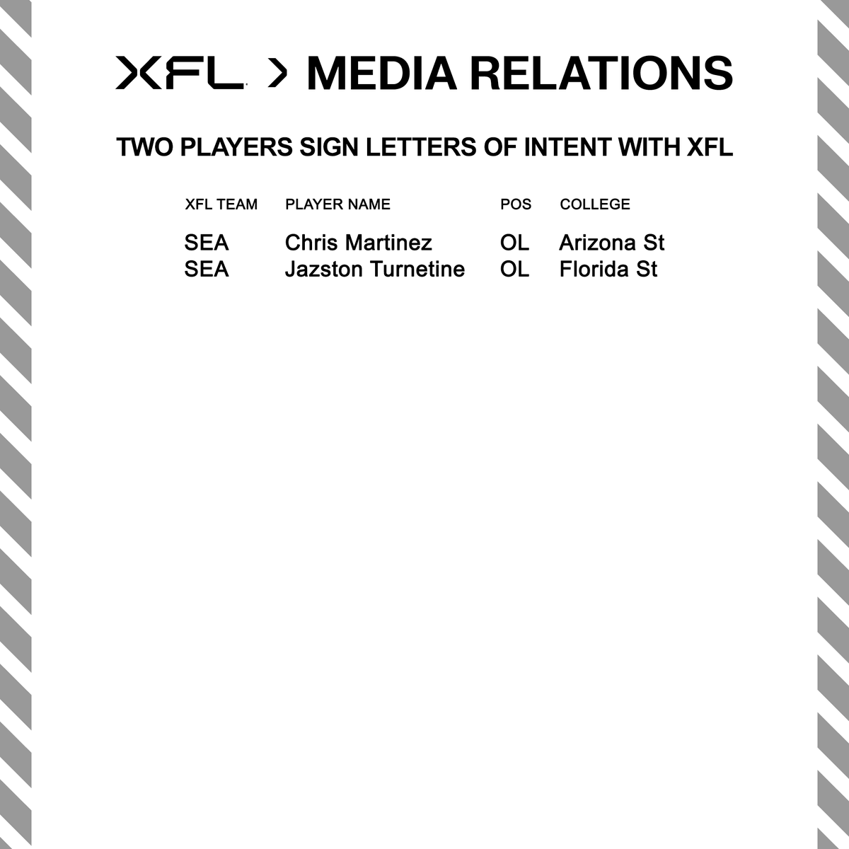 UFL_PR's tweet photo. The XFL announced today that the following players have signed Letters of Intent: https://t.co/1OBy8dzN8H