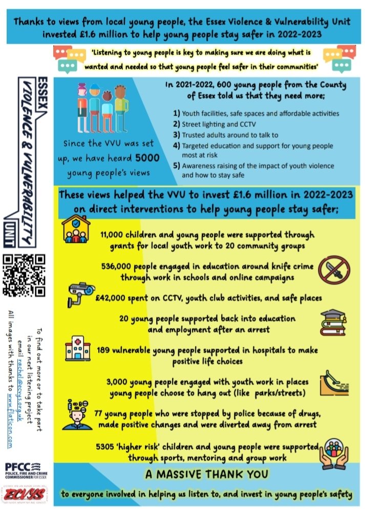 This year our groups listened to over 1500 y.p around views of how safe they feel in Essex. A massive part of good listening is responding(!) and pictured is a sneaky peek at our response to last years work. So much positive change thanks to these honest views 💕 @essexvvu