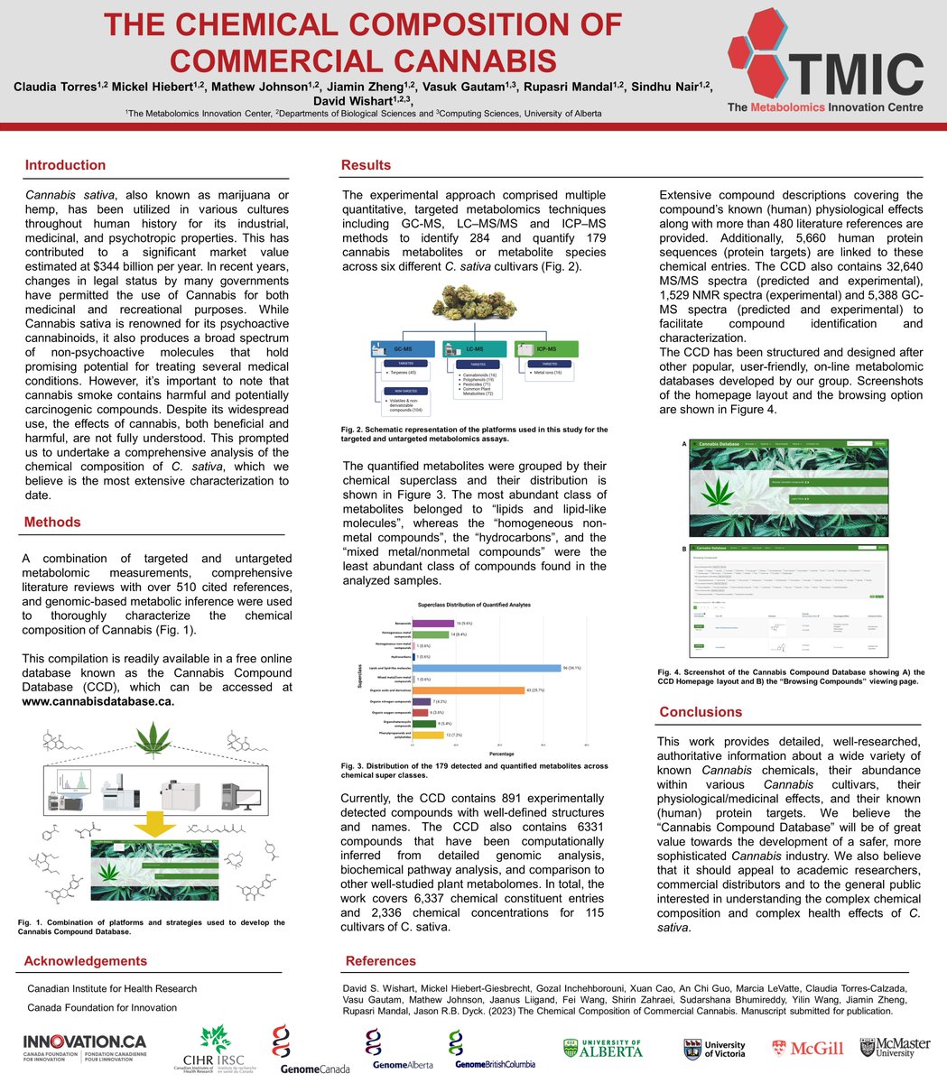 WishartNode's tweet image. 🙄 Couldn&apos;t attend the #MANA2023 poster session ? 
🤓 Don&apos;t worry, we will be posting them on our social media.
✅ &quot;The Chemical Composition of Commercial Cannabis&quot;. 
🔎 Explore our Cannabis Compound Database
lnkd.in/ggtfYrPT

#cannabisindustry #cannabisbusiness
