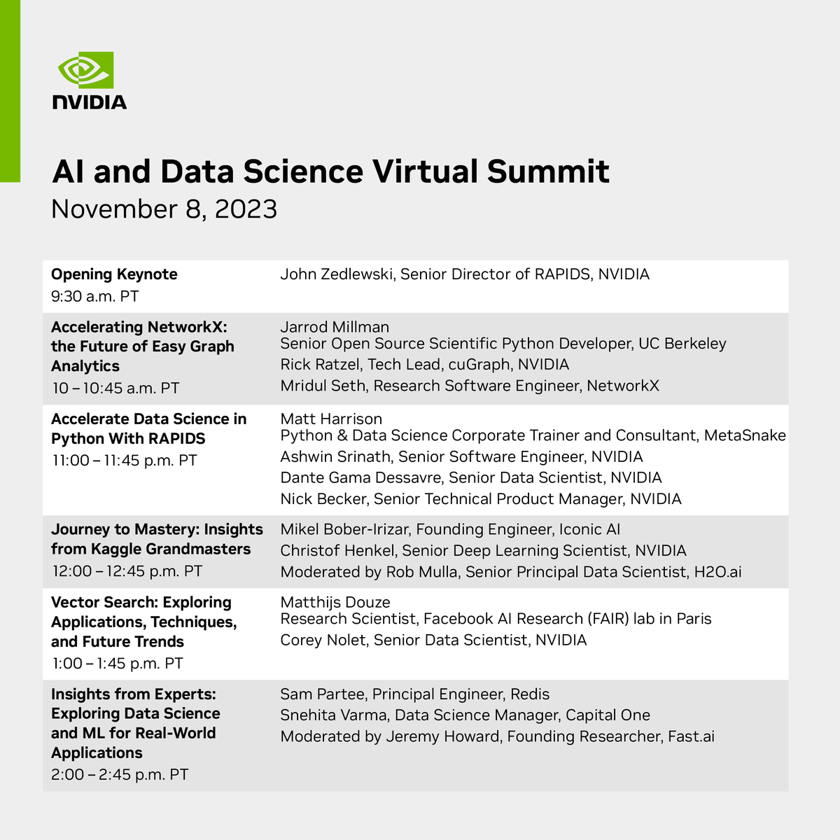 Have you checked out our lineup for the AI and Data Science Virtual Summit? On 11/8, we'll be joined by @fastdotai founding researcher @jeremyphoward, author of 'Effective Pandas' @__mharrison__, and many more. Register for free today: nvda.ws/497s7Fk