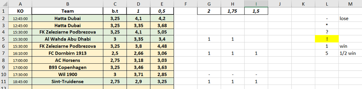 168Tips's tweet image. 27.10: 8+/3- 

-for 1% = +5%  profit
-for 5% = +25% profit  
-for 2.5% = +12.5% profit
-for 3.3% = +16.5%  profit
-for 4% = +20% profit

🧮
181 days
3242,5 units bet (1u=1%)
+353 units
bank move 100- 2.510,8

🔽🔽all records🔽🔽
docs.google.com/spreadsheets/d…