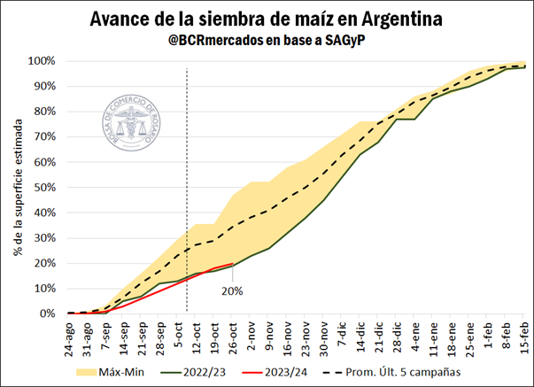 BCRmercados's tweet photo. Llegaron las lluvias a la zona núcleo y contribuye a la siembra de la gruesa.

📌 https://t.co/s1TNba6hzG https://t.co/s8rTHPjko0