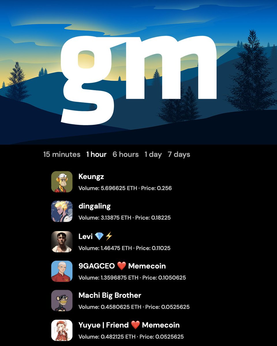 Keungz ❤️ WELL3 (@keung) on Twitter photo New socialfi @GmioETH is live🎉
I would like to giveaway 10 invitation
To enter:
1️⃣follow <a href="/keung/">Keungz ❤️ WELL3</a> and @GmioETH
2️⃣like and repost
3️⃣tag 3 friend
24 hours⏰ New socialfi @GmioETH is live🎉
I would like to giveaway 10 invitation
To enter:
1️⃣follow <a href="/keung/">Keungz ❤️ WELL3</a> and @GmioETH
2️⃣like and repost
3️⃣tag 3 friend
24 hours⏰