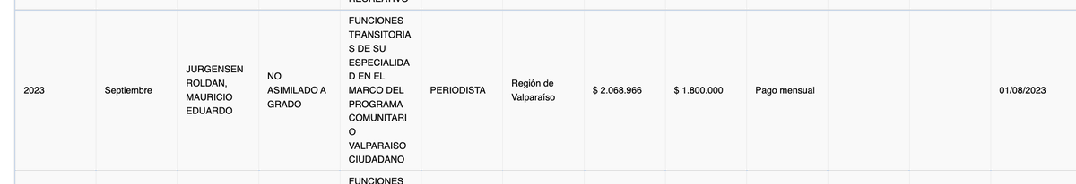 BorisKuleba's tweet photo. 🧵 *Digo "gratis", porque de todos modos la productora de eventos en que se convirtió el municipio ya contrata "rostros" televisivos.
El periodista Mauricio Jurgensen (ex-la Voz de los que Sobran) lleva dos meses contratado para animar un programa de TV municipal a la semana. https://t.co/P1msJ5OLfs
