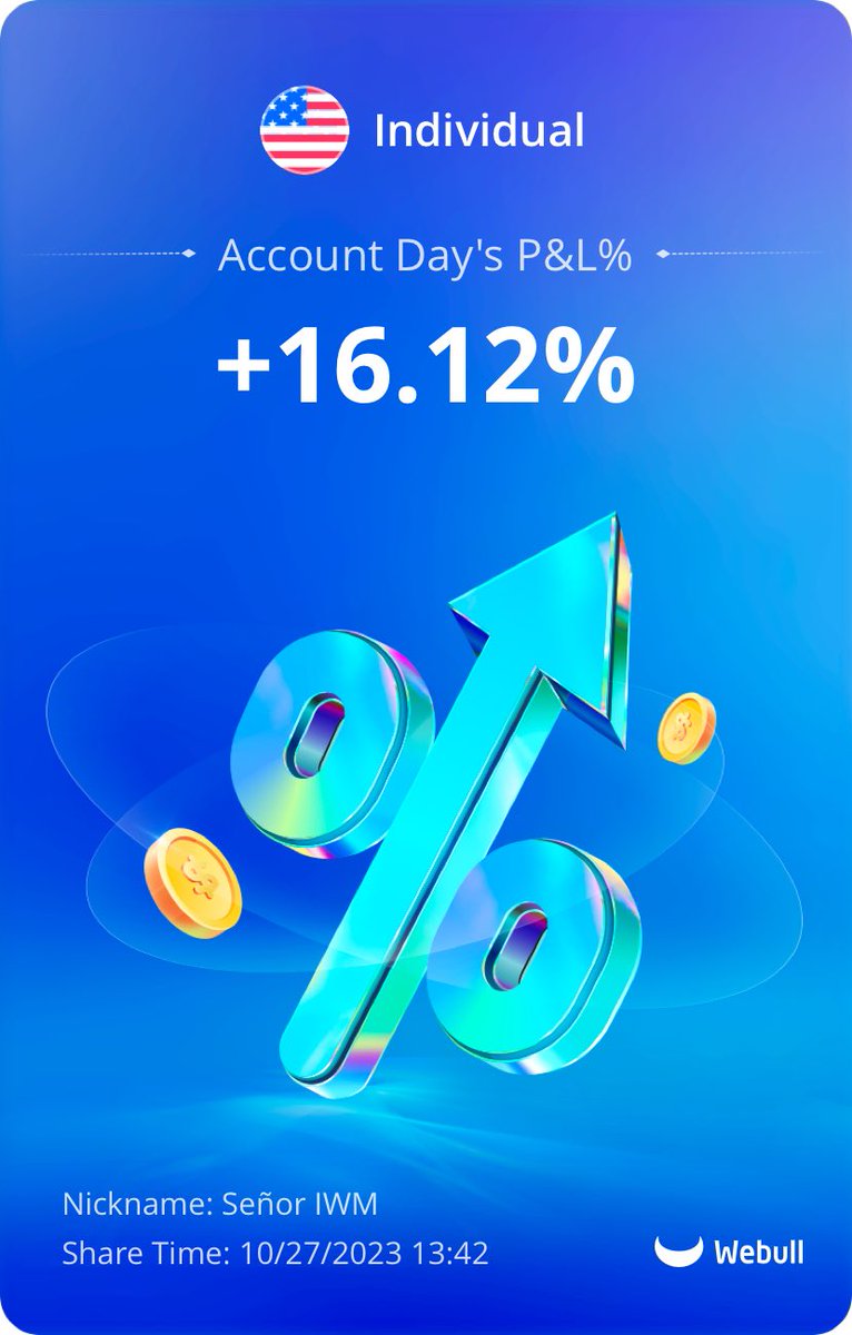 SenorIWM's tweet photo. Day 20 
$IWM #PutBoyz https://t.co/lKZ0cwIOYn