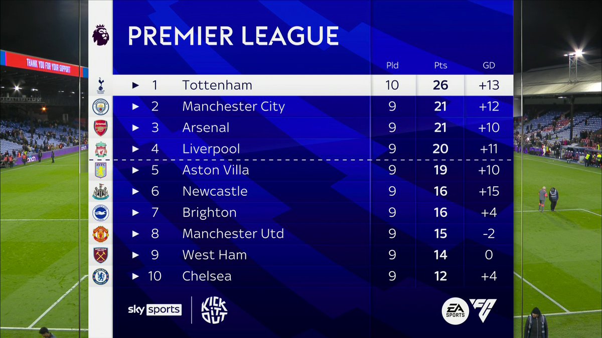 SkySportsPL's tweet photo. This is a post for Spurs fans https://t.co/evylTxl3I3