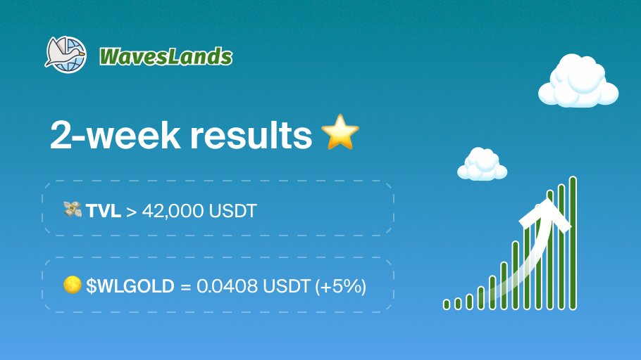 WavesLands tweet media
