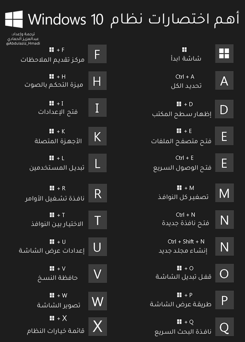 Abdulaziz_Hmadi's tweet photo. إذا أردت التعامل السريع مع كمبيوترك؛ فلابد تحفظ الاختصارات! 
فمثلاً من الاختصارات المهمة عندي في الويندوز:
Win+X: قائمة النظام
Win+E: فتح متصفح الملفات
Win+L: قفل الجهاز
Win+Tab: التنقل بين النوافذ
وغيرها الكثير من الاختصارات!

لذلك بالصورة التالية تجد أهم الاختصارات المفيدة لك: https://t.co/ugu7Apdpjy