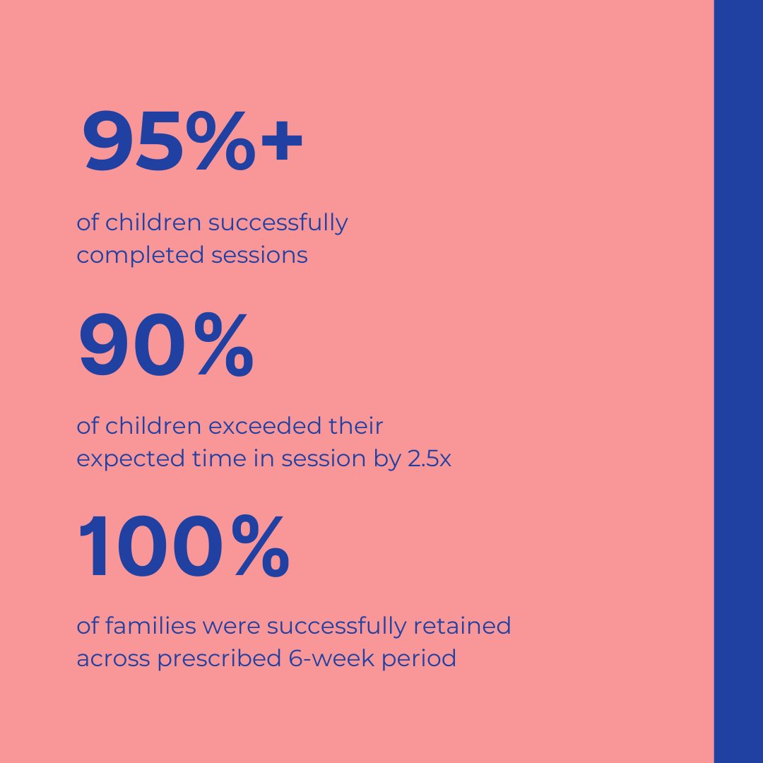 KismetHealthInc's tweet photo. We’re already seeing positive results from people who’ve used our platform! 💫

#healthtech #pediatric #pediatrics #digitalhealth #healthtechstartups #startups https://t.co/Rm8MZXH0tZ