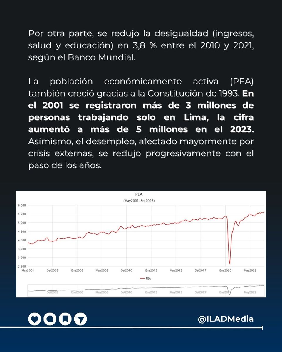 •
•
•
#Constituciondel93 #economiaperuana #BCR #inversiónprivada #pobreza #AlbertoFujimori