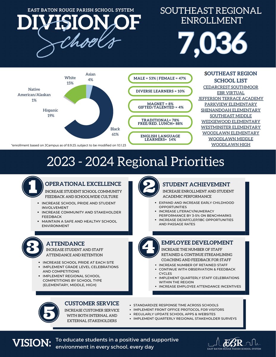 MandyLaCerte's tweet photo. Do you ever wonder what I mean when I say Southeast Region? Check this out to learn more about who we are and how we focus our efforts throughout the year. https://t.co/nqeroXQKnT