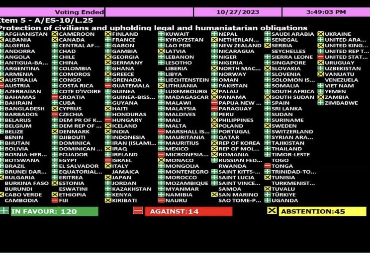 #UN vota per un cessate il fuoco e protezione dei civili a #Gaza. L’Italia si astiene.