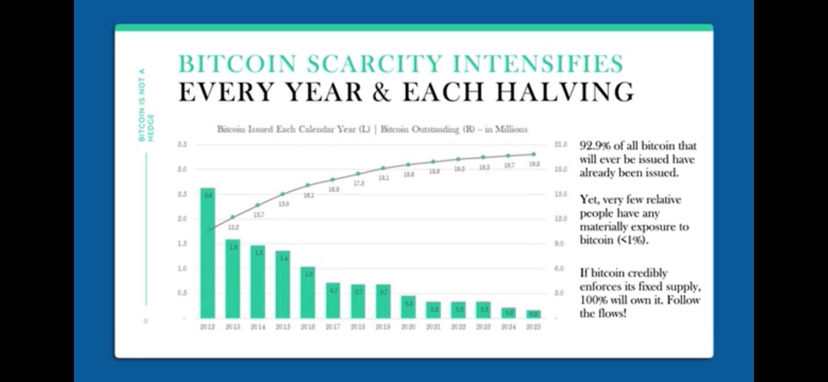 toddfmaki's tweet image. Bitcoin isn’t a mere hedge against inflation; it’s the definitive solution to a flawed financial system. 

Its adoption relies not just on market conditions but on the spread of knowledge. 

Time reveals its resilience; real-world events prove its necessity. 

#BitcoinSolution