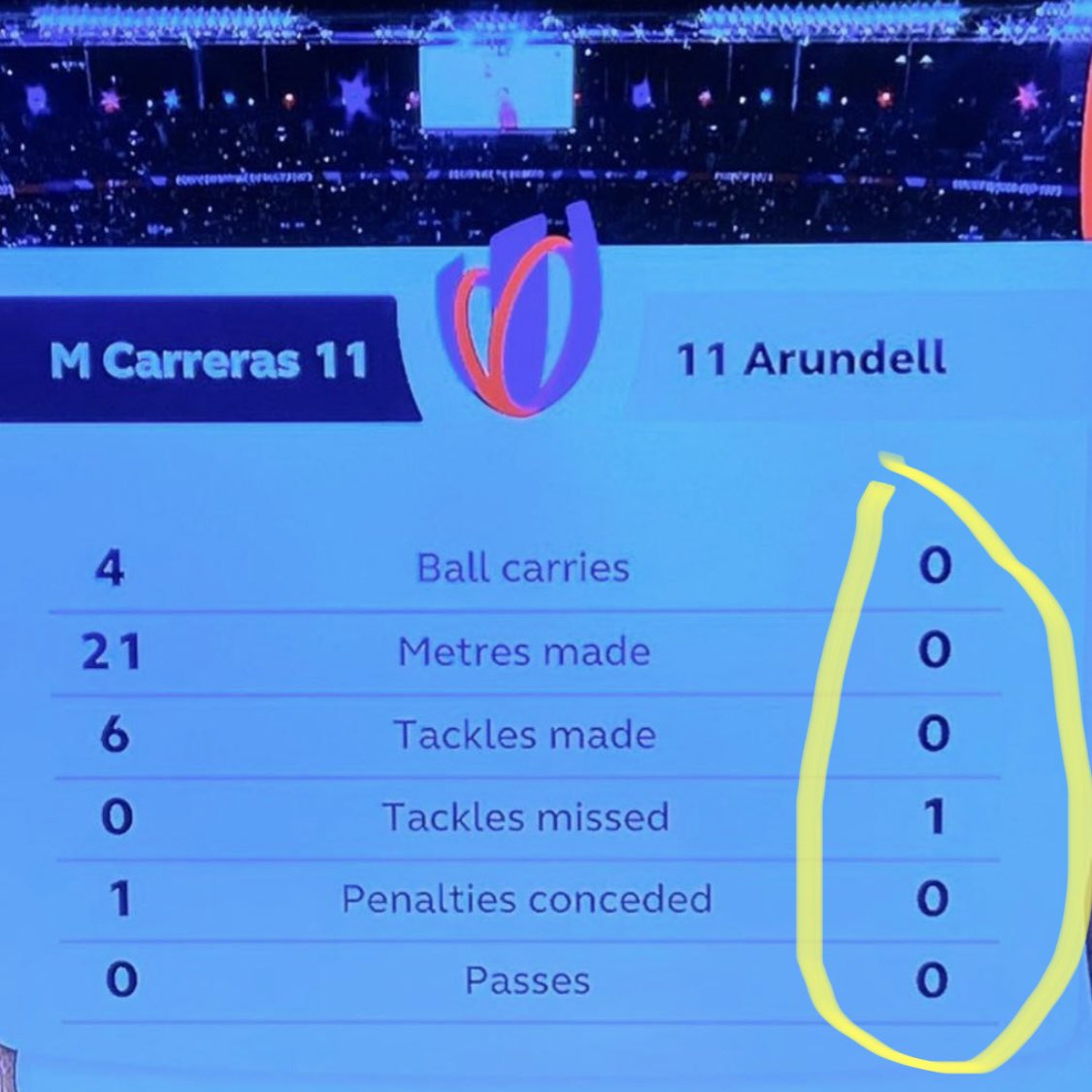When you get asked to work Friday night #ARGvENG