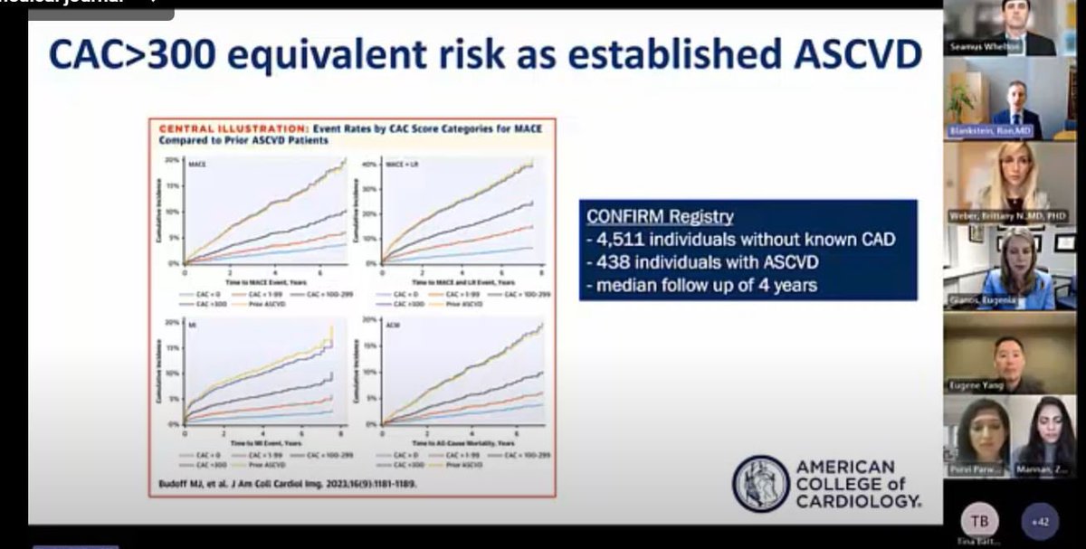 Summarizing this fantastic panel #ACCimaging discussion: “Expanding Role of CAC testing in prevention cardiology”🫀. A strong predictor of cardiovascular events and very useful tool to guide management and shared decision🤝. #yesCTT @ACCinTouch @purviparwani View Link ⬇️