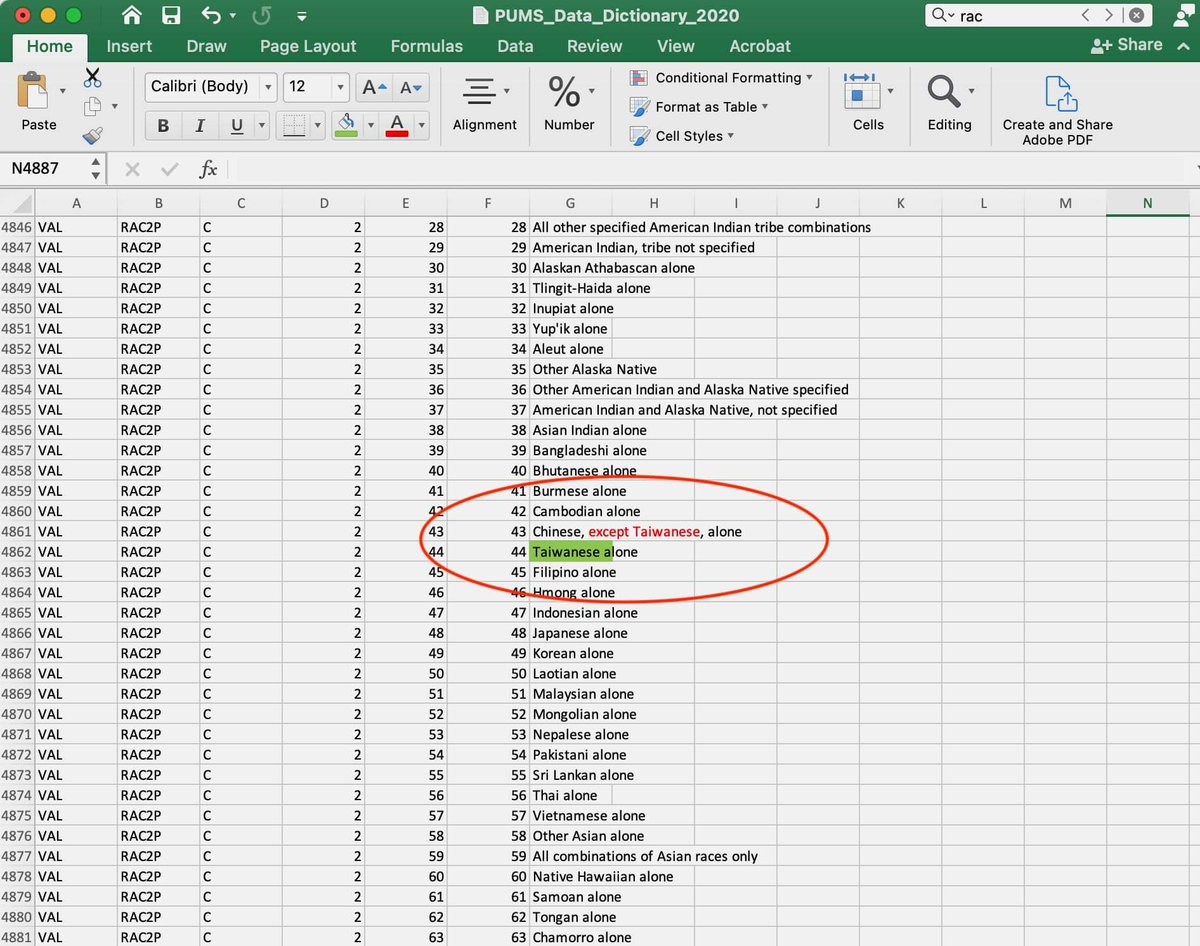 It's important to address that some people incorrectly refer to Formosan (Taiwanese) as "Chinese," which is disrespectful and insulting. Such ignorance is akin to calling a Ukrainian Russian or, even worse, equating Jews with Nazis.