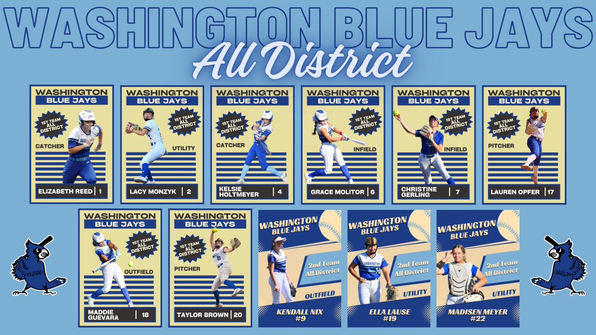 WHSBlueJaysSB's tweet photo. Congratulations to all of these players who made the All District Team! https://t.co/7B5fDCNtqp