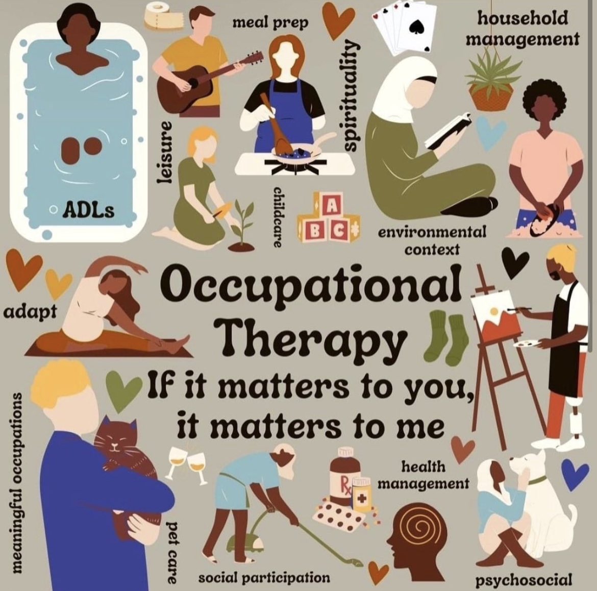 Happy #WorldOTDay! Here's to the many inspirational OTs, OT assistants/recovery workers etc and OT students I've worked with over the years and to the patients I've had the privilege to support - I've learned from all of you 💚 @LSCFT_OTs  #UnityThroughCommunity