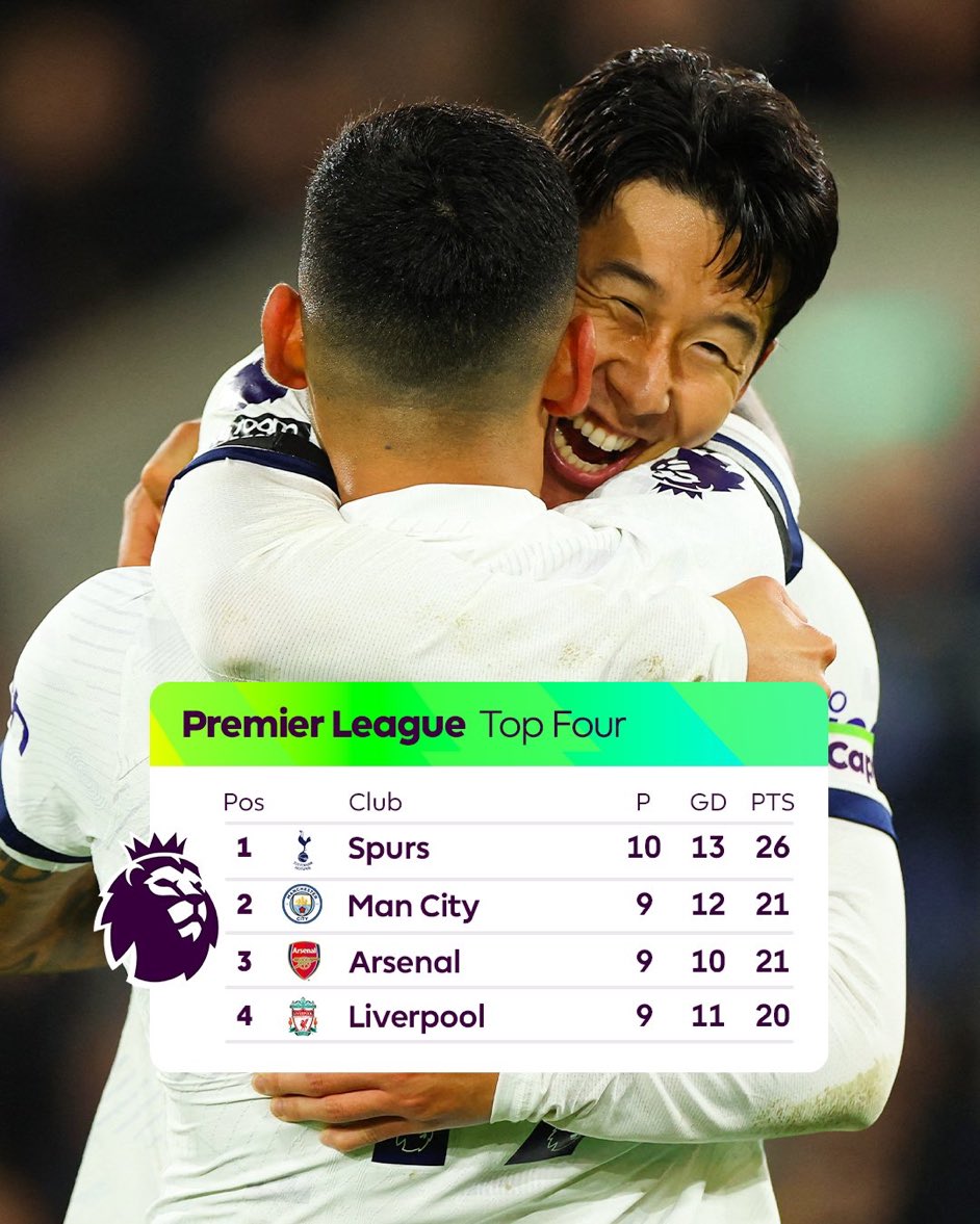Happy Friday. Worry free weekend vibes 💙🤍 #COYS