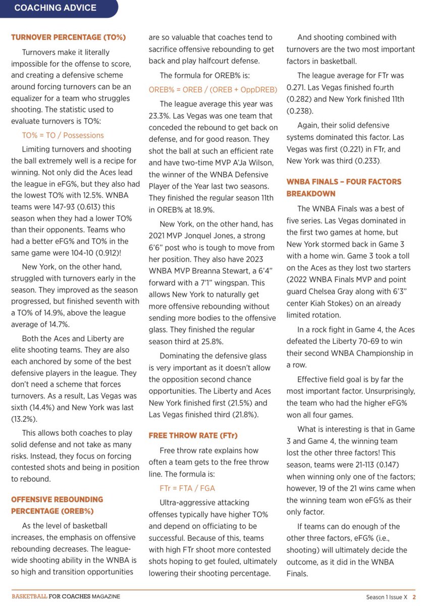 FourTheGameWBB's tweet photo. Check out my latest article in the @BballCoachMac weekly magazine!

Read about how the #FourFactors helped define the #WNBAFinals matchup between the @LVAces and the @nyliberty.

Subscribe to access all 18 issues and future issues as well: https://t.co/5RpzI4wqlp https://t.co/RMuMZX1Nw1