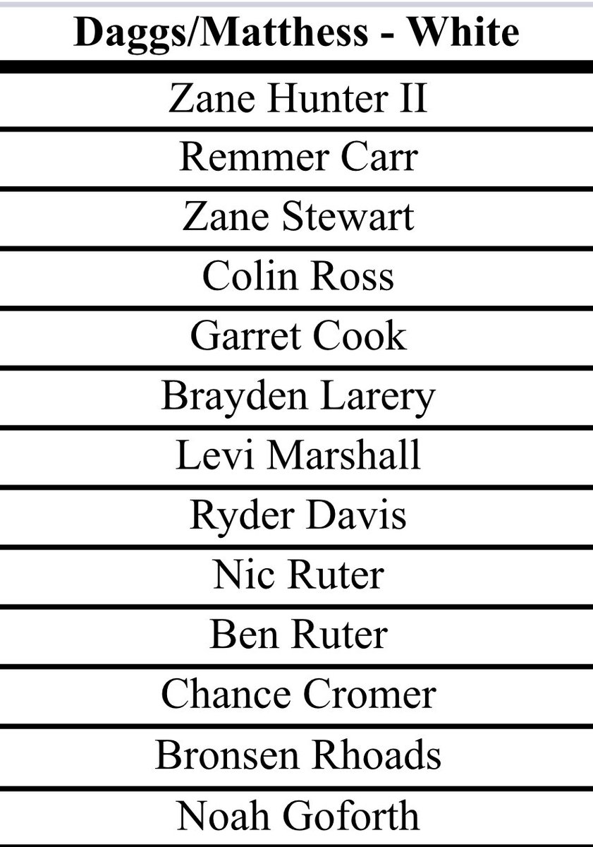 Team White adds a strong pitching staff and lineup to the mix. Team White will be coached by Daggs and Matthess.