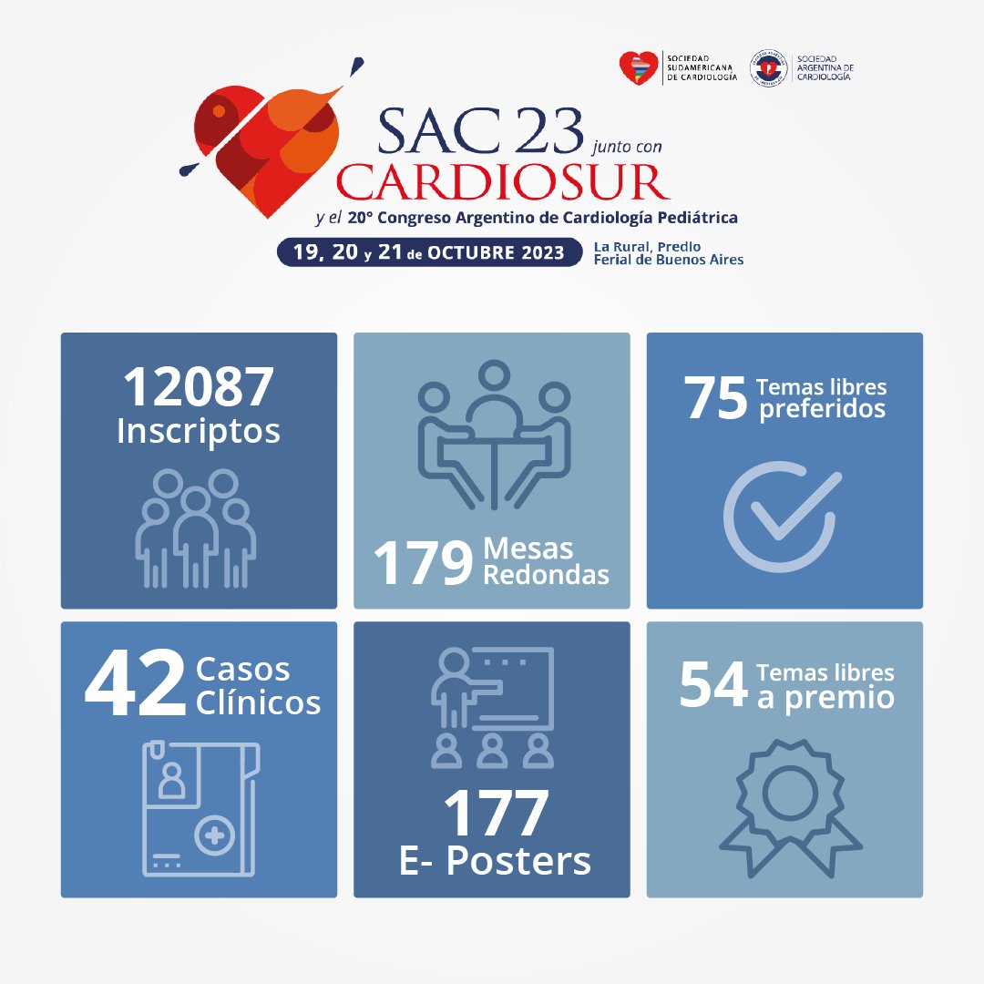 Juntos hicimos del Congreso #SAC23CARDIOSUR un gran éxito 🙌
¡Gracias por acompañarnos!