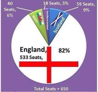 Dysfunctional UK