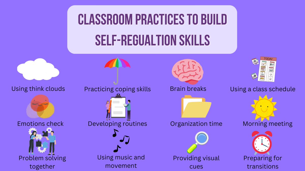 Read more about classroom practices to build self-regulation skills here: thepathway2success.com/15-classroom-p…
#selfregulation