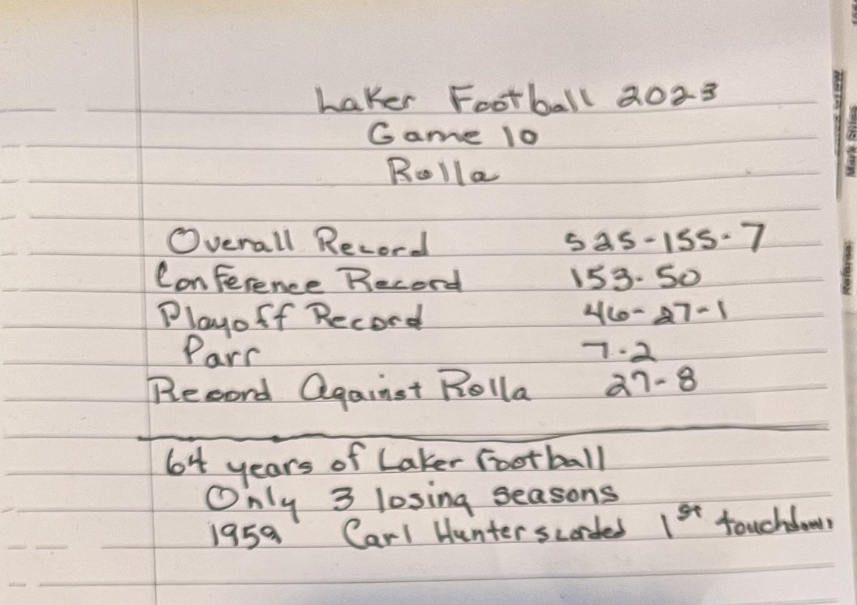 lukeoftheozarks's tweet image. Camdenton (7-2) vs Rolla (3-6)
Class 5 District 5 2vs7 seed

📻 935RocksTheLake.com
#mopreps #FridayNightLights
