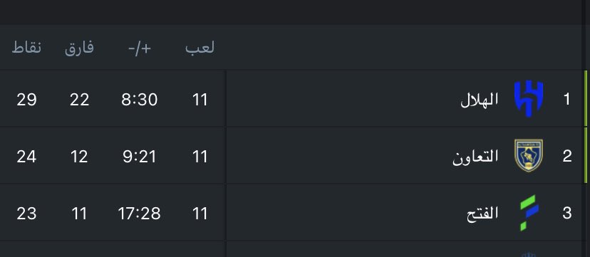 A7 tweet media