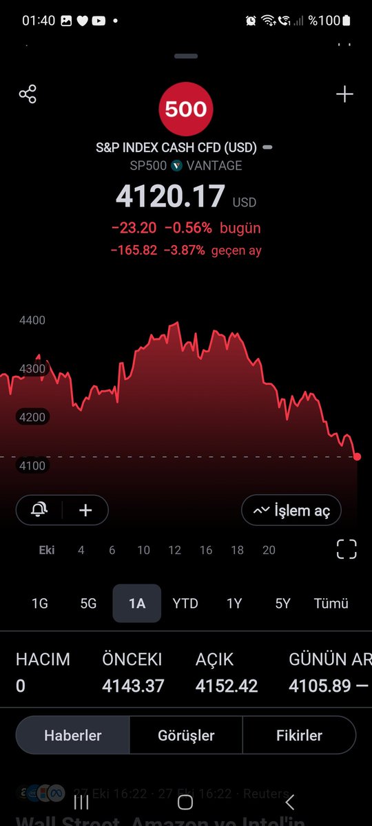 _HeRi_05kant's tweet photo. Announced to the public #America. For supporting #Israel innocent people due to his participation in death from all US exchanges #nasdaq #sp500 from #doejones I withdrew my money and sold all my shares approximately 12.3 billion US dollars https://t.co/5D1f5AuEt3
