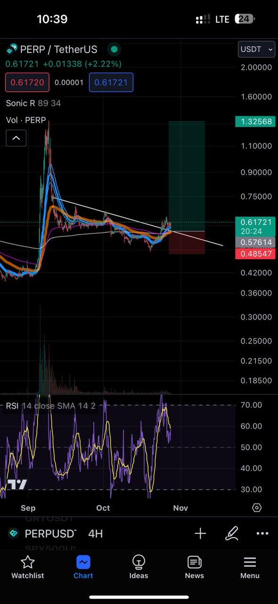 QuocPham_OTC's tweet photo. #part2 #Onchain 28/10/2023 #MMA

$PERP có lượng rút bất thường từ các ví sau: 

0xBE03100Bc7107064E8E0325e3966C622Cd1c147D
0x4b587dD9e9f766dEb7A9891a5d43cC1860e05102
0x7056E281c2d82eE43A00b88764DE166EE63B9b6B
0xC4f41647dDDB94a4330173A35E22c3eFCF9ff9E4
0x5fB7a288d0F804ad7445aDaAD8a1CF76f2c70B7A
0x408c6d9C4Ea36b3bbAb1f0777481f3F9b09FD004
0x47400bE18d9Ba88d783E5cde3aa2E735D6FD3B4f
0x4b587dD9e9f766dEb7A9891a5d43cC1860e05102
5H20 sáng ngày 28-10 mỗi ví đã rút 822K $PERP ~ 500K$ từ Coinbase

Tổng cầm khoảng 9% cung lưu thông
Tất cả đều là ví mới nên có thể đây là 1 bigboy nào đó muốn giấu danh tính

Chart PTKT $PERP ae tham khảo nhé

=> Ae join telegram để được cập nhật thông tin sớm nhất nhé: https://t.co/X0XXDIpeA0
#BTC #mma
