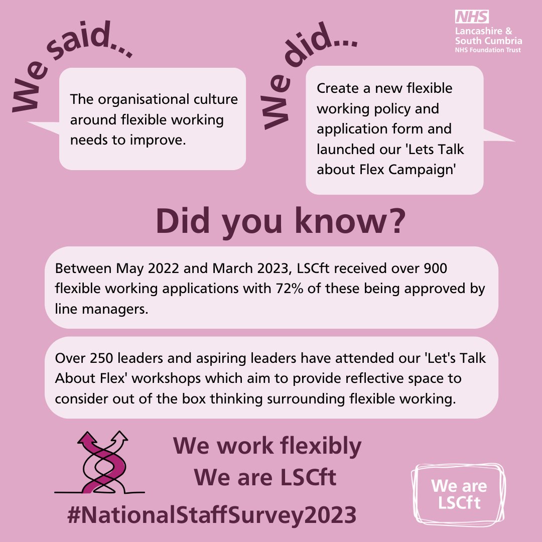 Thanks to colleague feedback from NHS Staff Survey 2022, we co-delivered the following positive change across 4 different areas of the #NHS #PeoplePromise🌱 Search your inbox for an e-mail from NHSStaffSurvey@iqvia.com or call 0800 783 1775 to complete in 2023 Your voice counts🌈