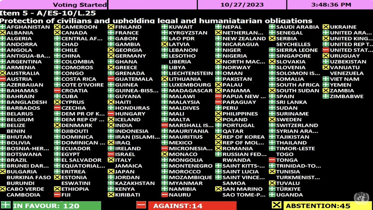 joelleyden's tweet photo. The United Nations supports terror organizations that behead Jewish babies! 
The UN couldn't even say the word HAMAS!

#UN #UnitedNations #Israel #Jewish #IsraelUnderAttack #IsraelAtWar #Hamas #Gaza #Iran #HamasMassacre #Jihad #Shabb https://t.co/FFcAOk5pfs