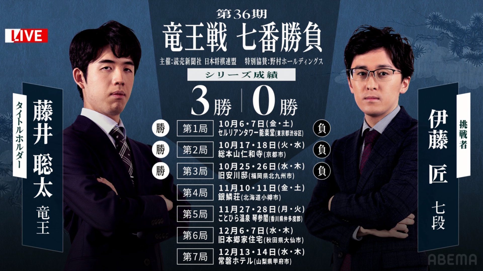 40CH.NETメインメニュー第36期 竜王戦 七番勝負 第4局 2日目 藤井聡太竜王 対 伊藤匠七段|ABEMA 投稿ナビゲーション 最近の投稿RSS/FEEDアーカイブカテゴリブログ統計情報メタ情報