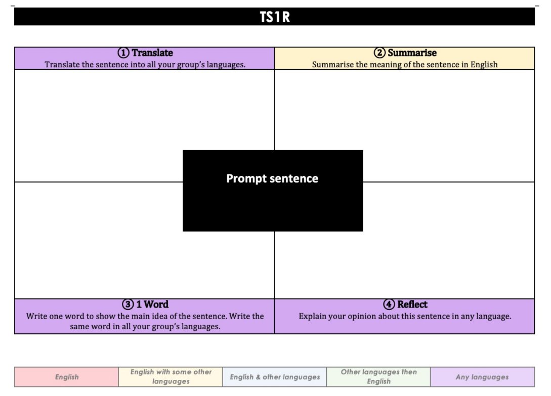 AdventuresInEAL's tweet photo. @ELLSAChat A4) I’m a big fan of Jacob Huckle’s strategies for combing Visibile Thinking Routines and Translanguaging. #ellsapd
@tashia48065
@MsEderlene
@MsAlis_class
@TeacherTaraB https://t.co/uKNbOiUR8E