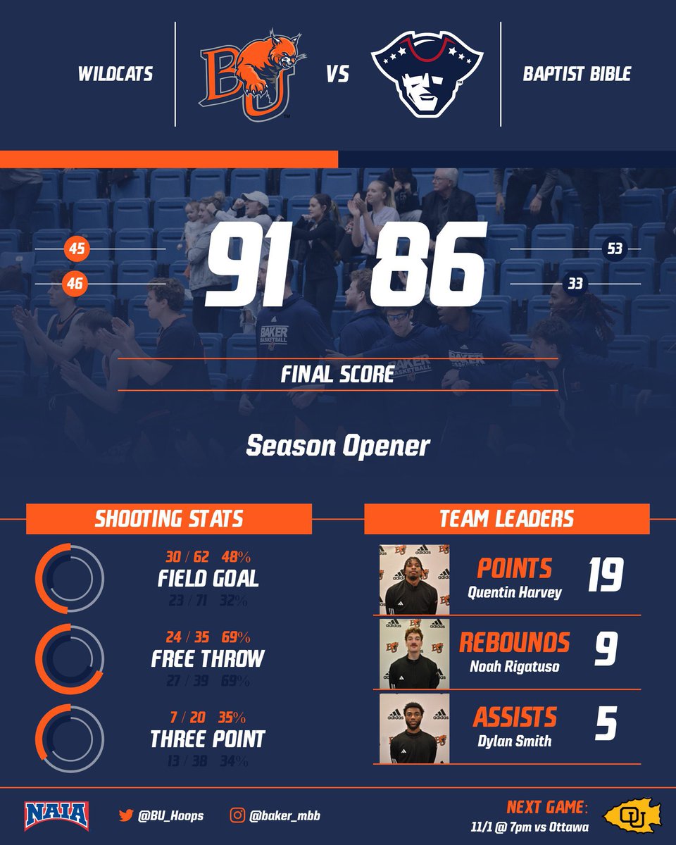 Baker Men’s Basketball tweet media