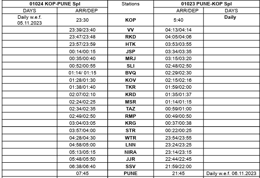 Miraj_Jn_users's tweet photo. 🍁🚦🍁 Sahyadri Express resumes.....🥳
▪ Central Railways to resume Sahyadri Express as 01023/24 between Pune &amp; Kolhapur from 5th of November 2023 on daily basis.

@drmpune @Central_Railway
#Miraj #Kolhapur #Pune #Satara #Karad #Sangli https://t.co/Jchxqh2NbQ