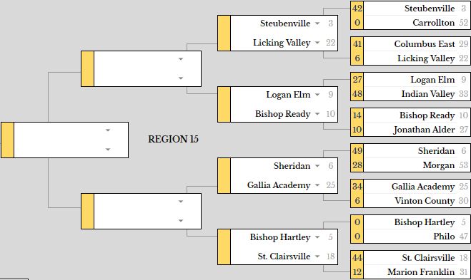 Martin RPI tweet media