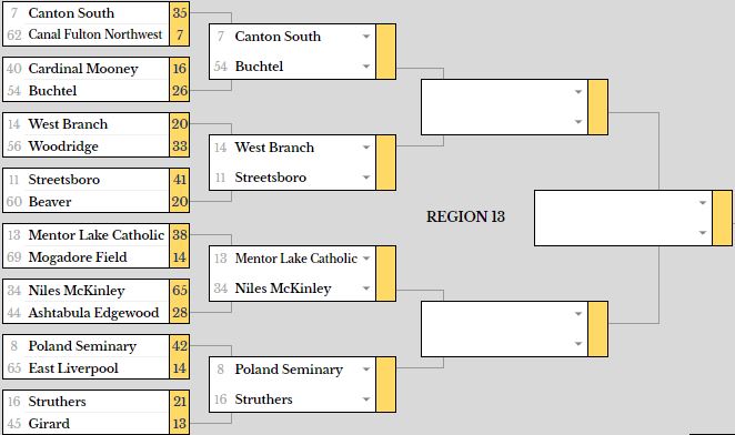 Martin RPI tweet media