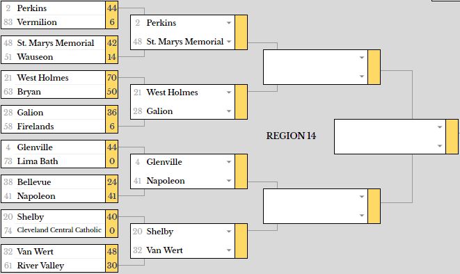 Martin RPI tweet media
