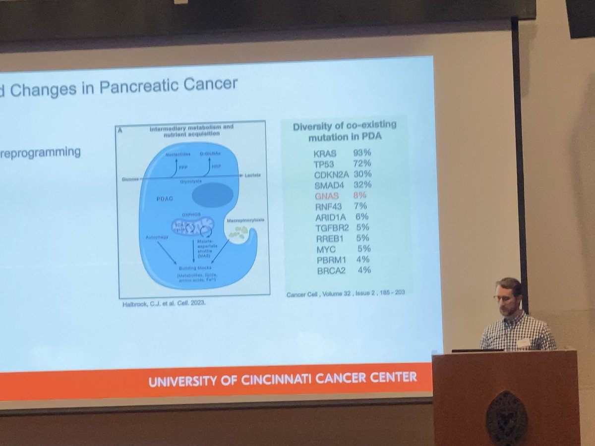 Grant Hagedorn, a CCB student, gave an oral presentation at the 2023 Cancer Metastasis Research Symposium today. Great job Grant!