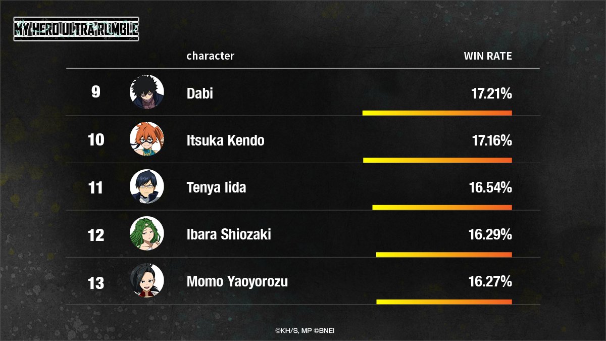 MY HERO ULTRA RUMBLE tweet media