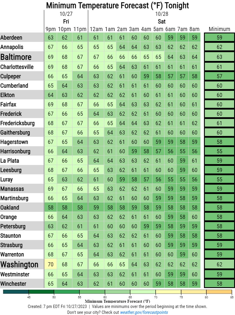 Mild temperatures expected across the region tonight as most remain in the 60s overnight, with upper 50s for a few. Skies vary from partly to mostly cloudy. Dry conditions, though cannot rule out a few light showers in the Alleghenies. #MDwx #VAwx #WVwx #DCwx
