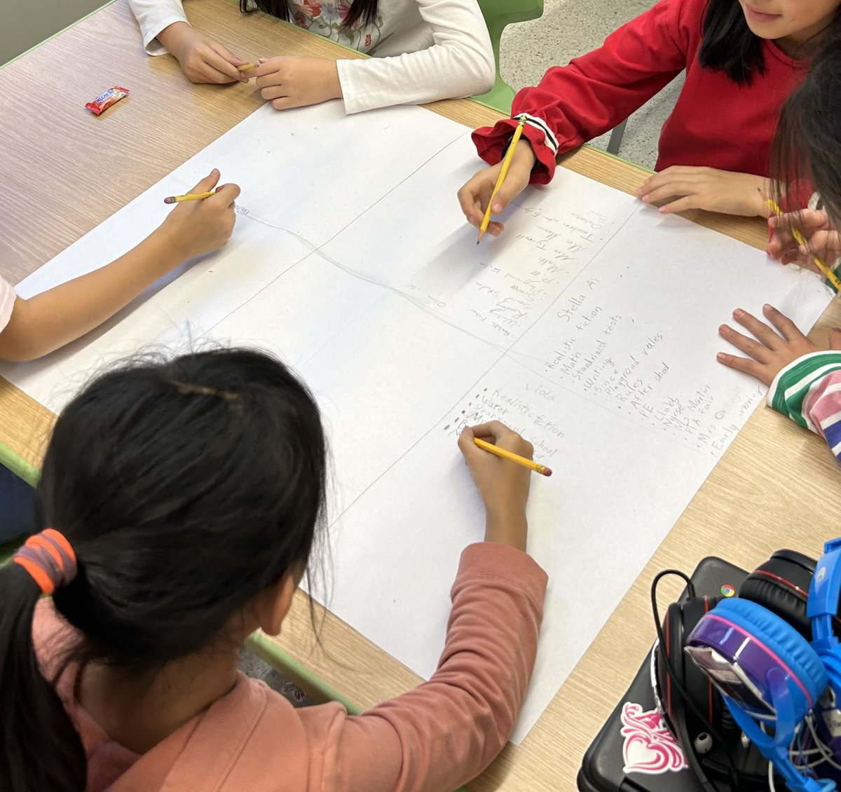 mrtomizawa's tweet photo. Brainstorming story ideas to include in a 4th grade class newspaper. We draft on big paper to share our thinking and spark ideas and conversation around the room. @Aberman24 #edgewoodschool #edtech #MediaLitWk https://t.co/JXAq19NNaY