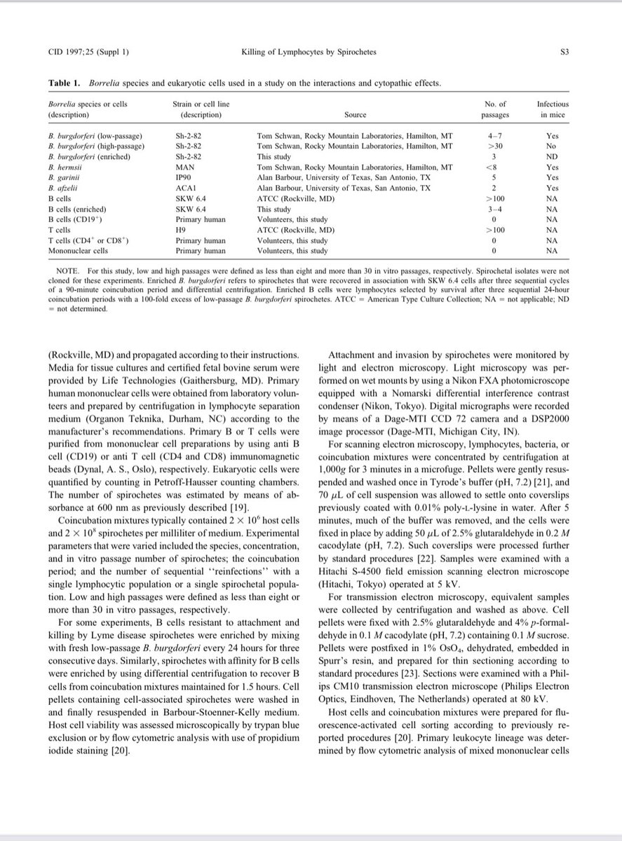 BeauxReliosis's tweet photo. “We found that B. burgdorferi actively attaches to, invades, and kills human B and T lymphocytes.”

-Rocky Mountain Laboratory (NIAID), 1996

#LymeDisease https://t.co/R7RtM3alEN