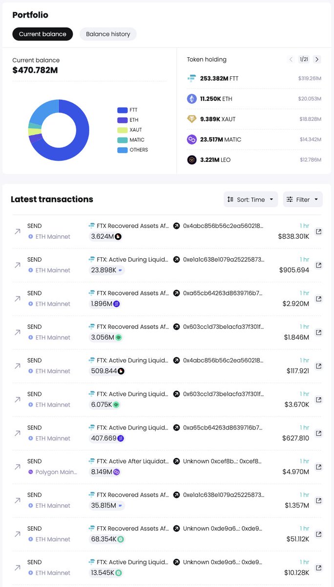 🚨🚨 #Alameda Research further deposited a total of $19.5M worth of 3  assets to #Coinbase just now: 7.17M $RNDR ($18.06M) 844.7 $MKR ($1.18M)  2.5M $GRT ($273K) 👉 Entity: https://t.co/5I9TIZBObl