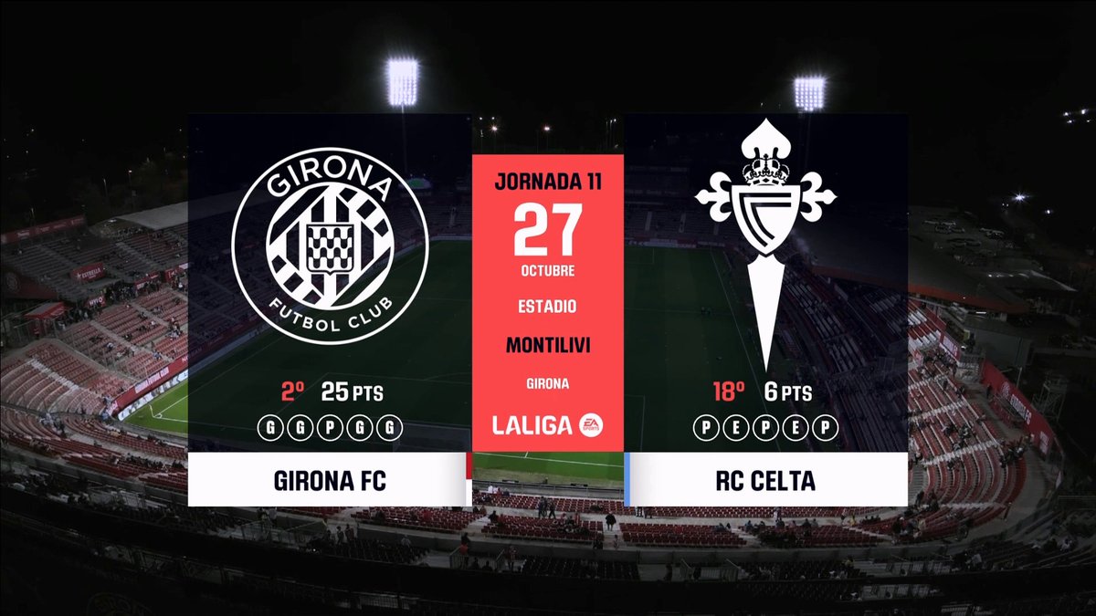 Girona vs Celta Vigo Full Match Replay